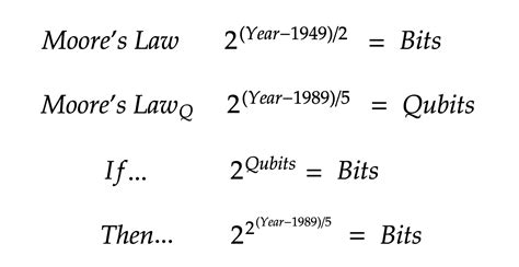 moore's law equation